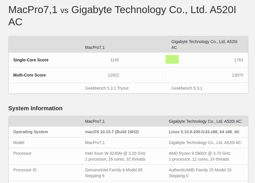 My custom built 5900X workstation cost $1,200 and destroys a $12,000 MacPro